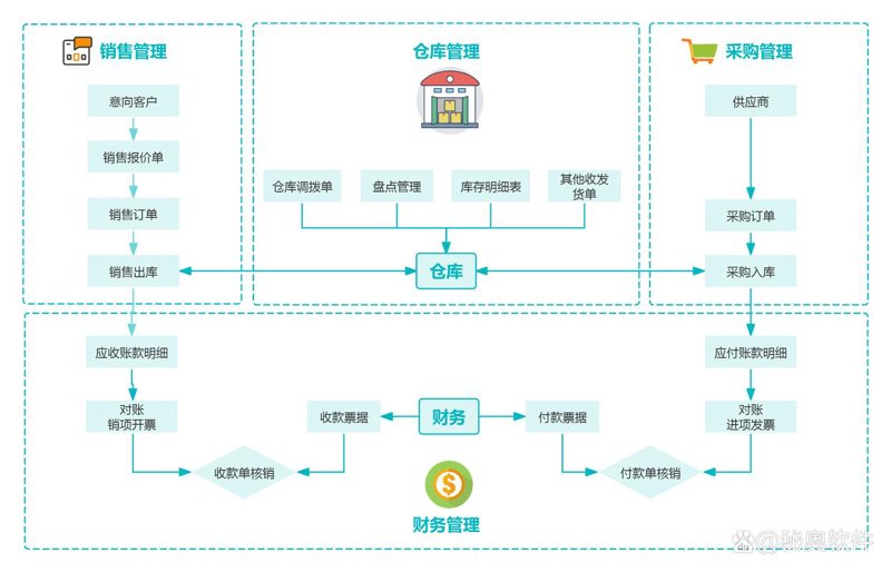 大连软件开发：城市的创新引擎